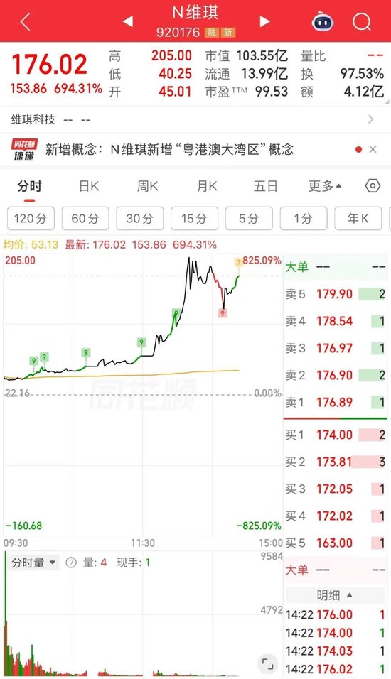 盘中大涨825%，A股又见“肉签	”