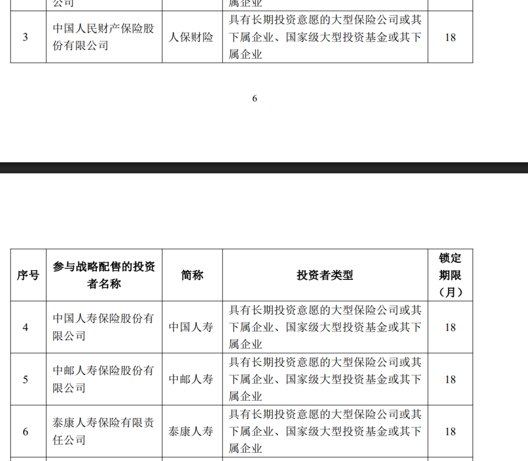 浮盈千亿计！长鑫科技上市首日市值登顶，哪些银行	、保险成了赢家？