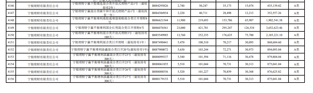 浮盈千亿计！长鑫科技上市首日市值登顶，哪些银行	、保险成了赢家？