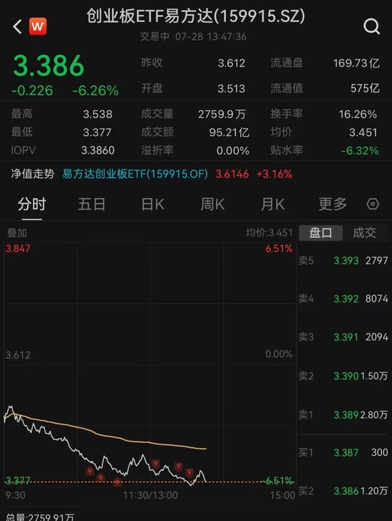宽基ETF，大幅放量