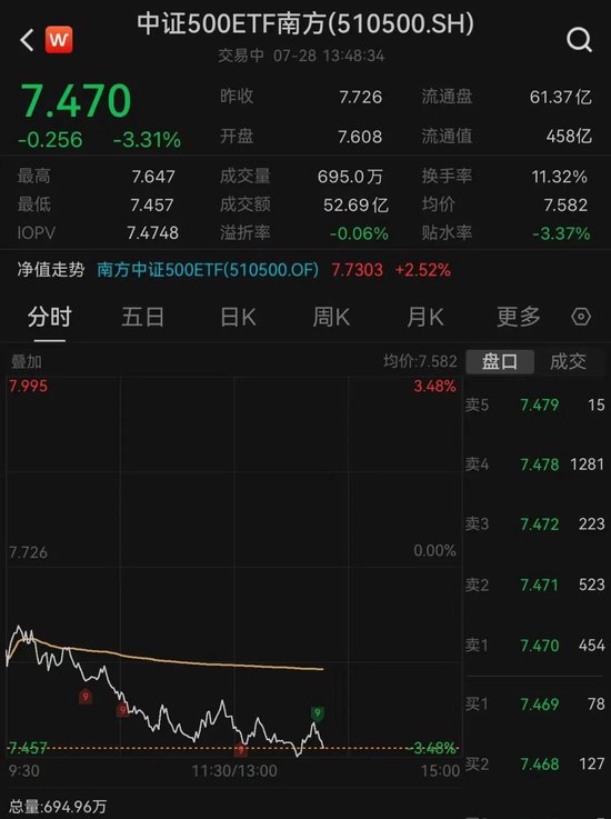 宽基ETF，大幅放量